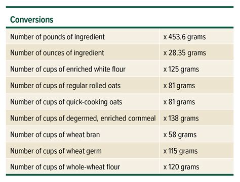 grain moisture conversion chart for wile 35 moisture meter|wheat barley moisture test.